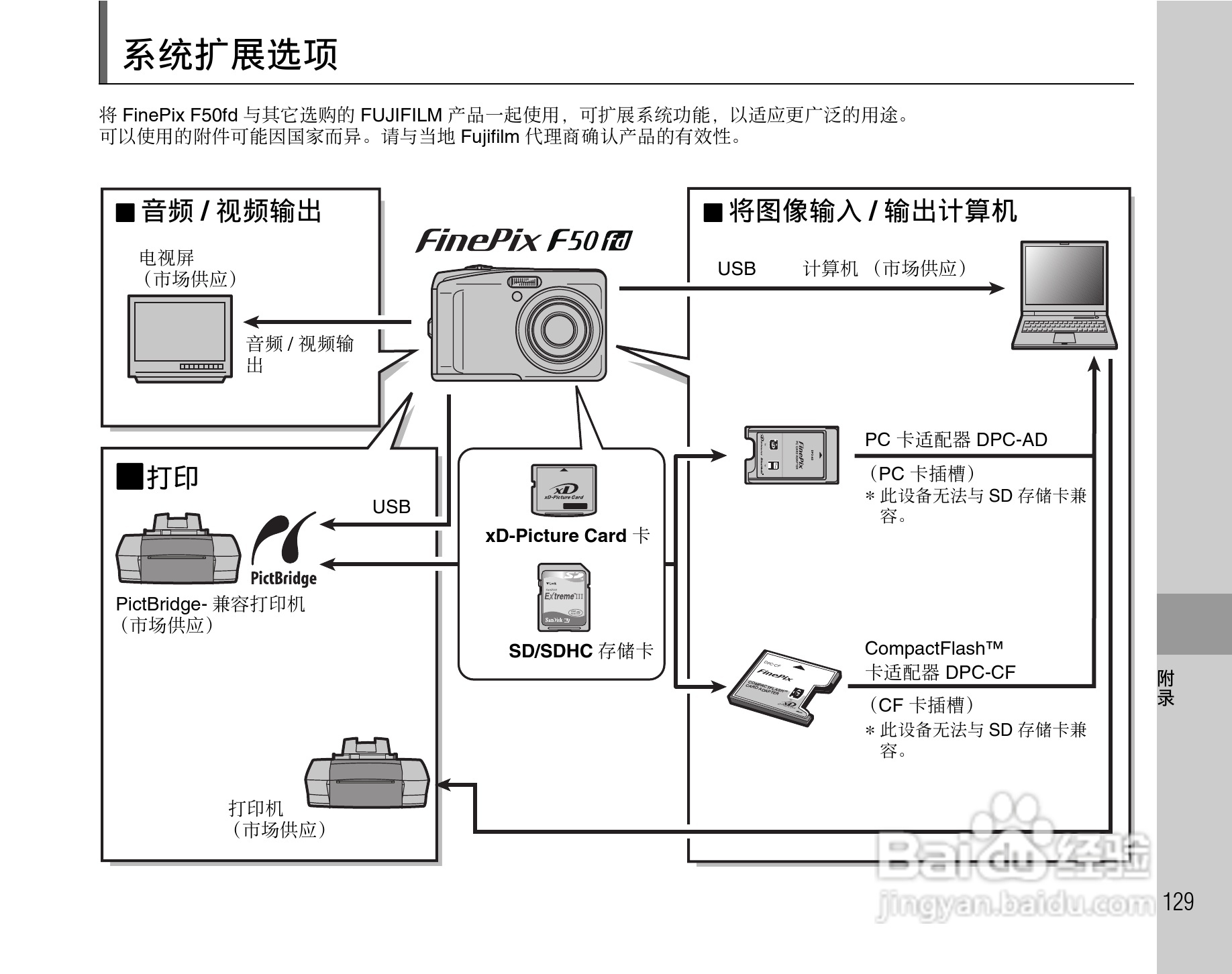 富士FinePix F50fd数码相机使用说明书:[13]