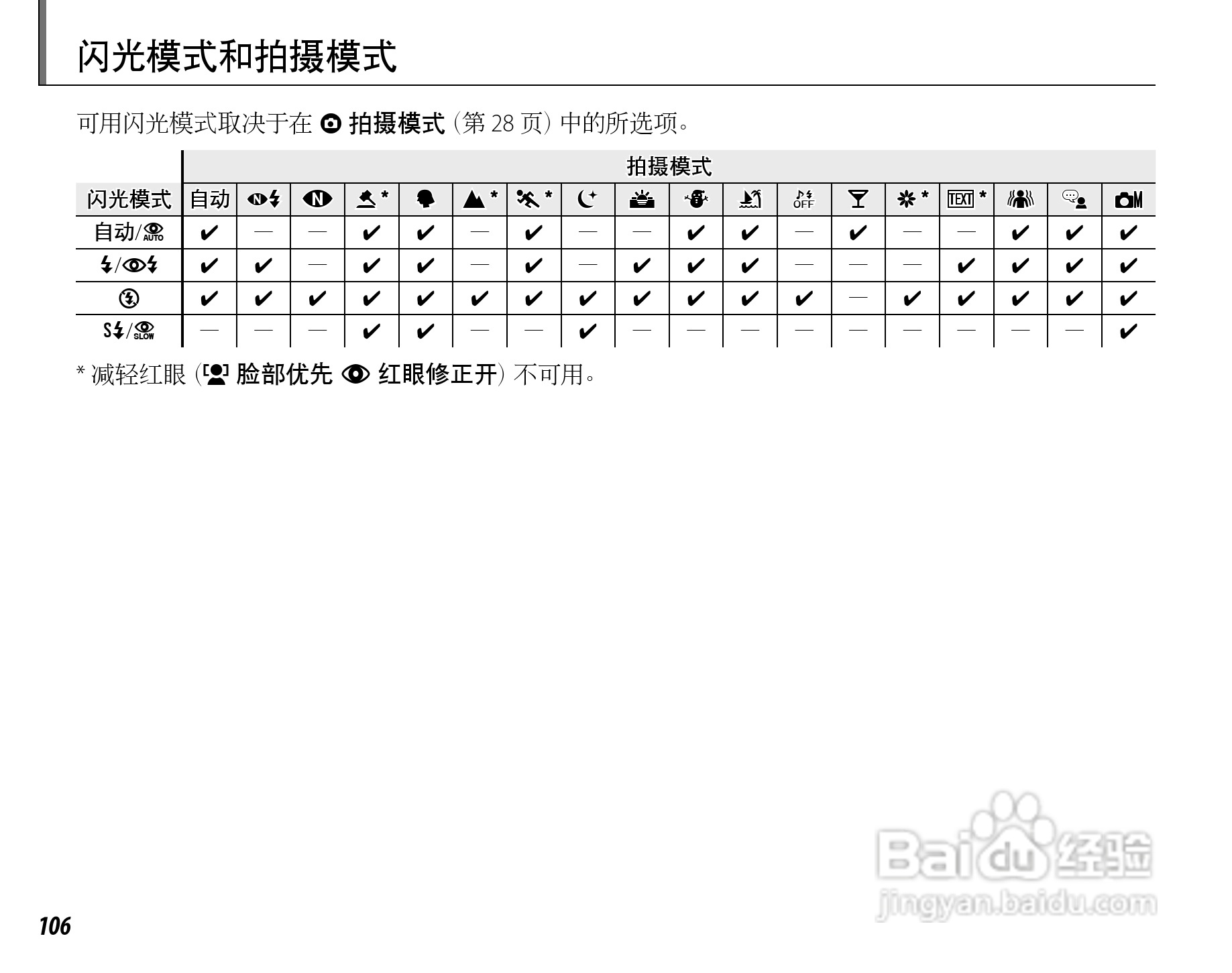 富士FinePix Z20fd数码相机使用说明书:[12]