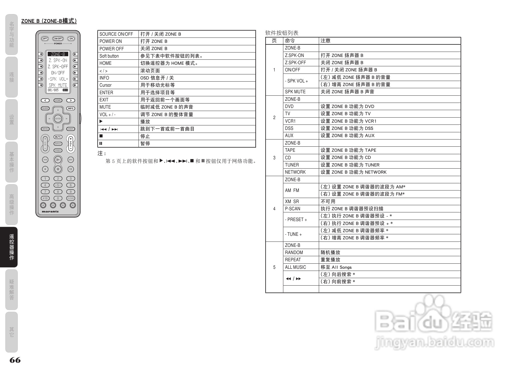 马兰士AV8003功放使用说明书:[4]