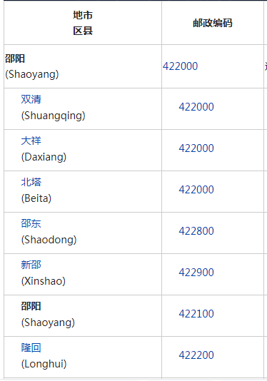 邵东县邮编是多少