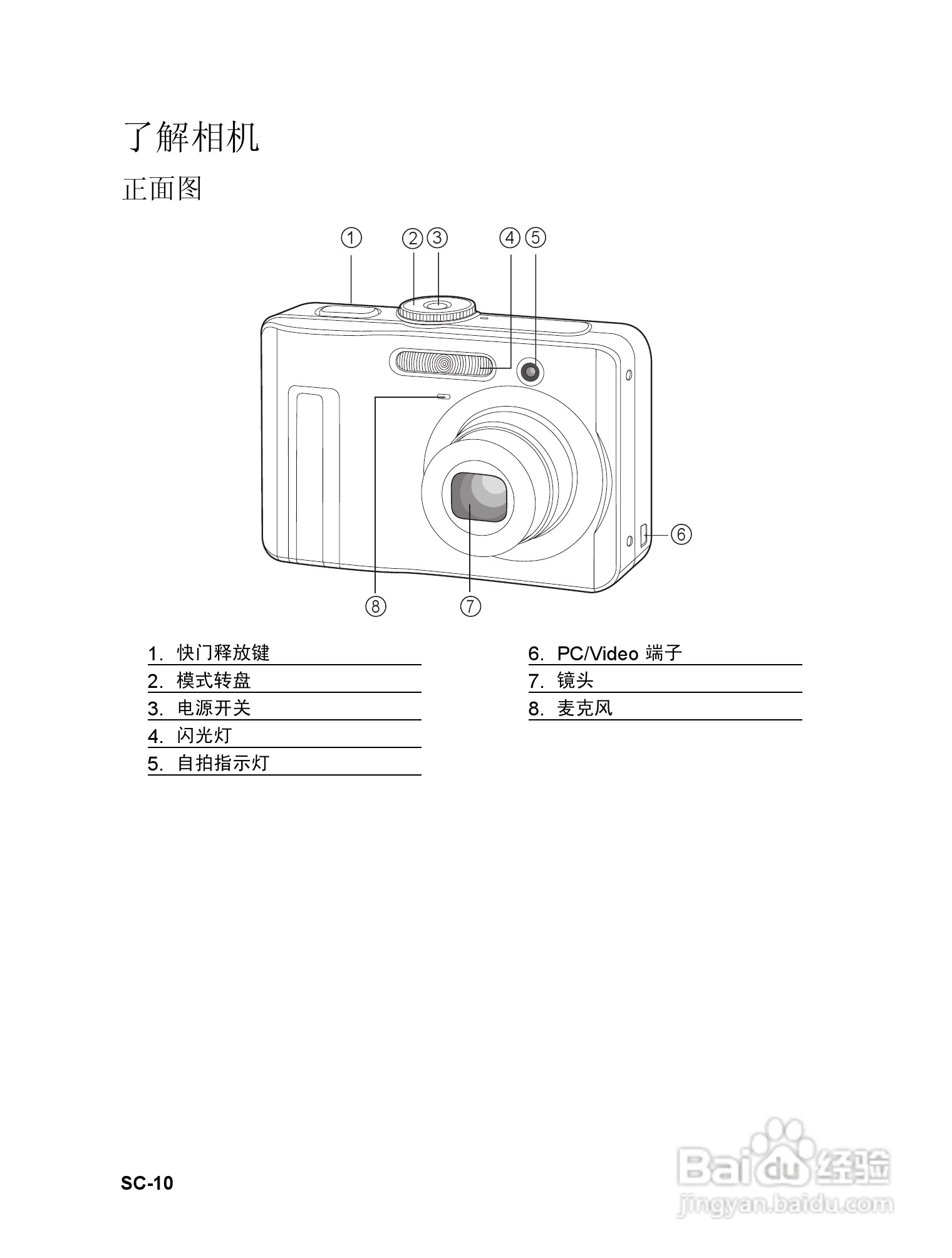威达ViviCam 6326数码相机使用说明书:[1]