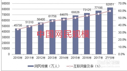 网络赚钱的现状与前景
