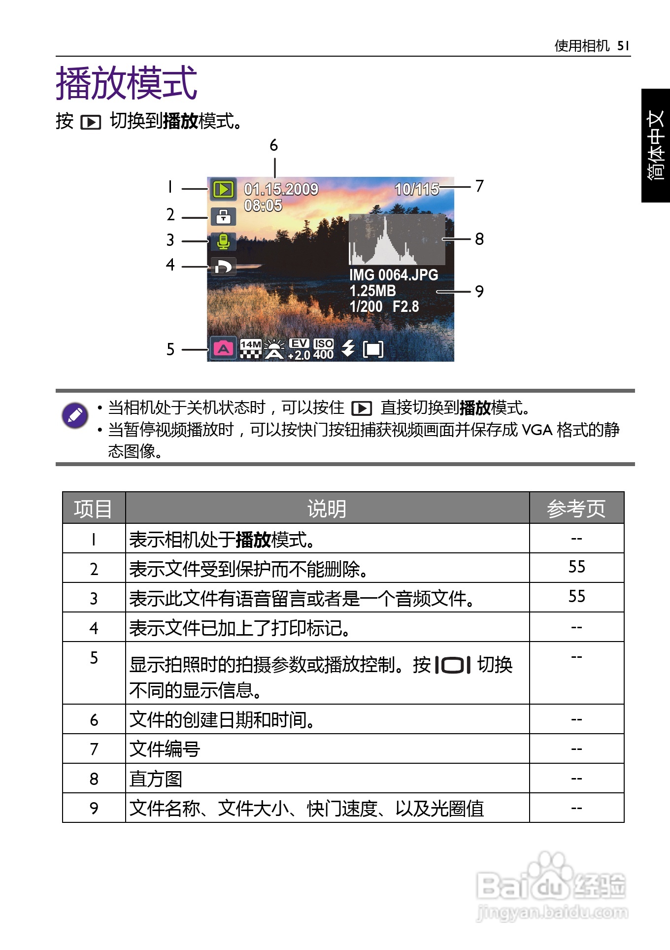 明基BENQ GH600数码相机使用说明书:[6]
