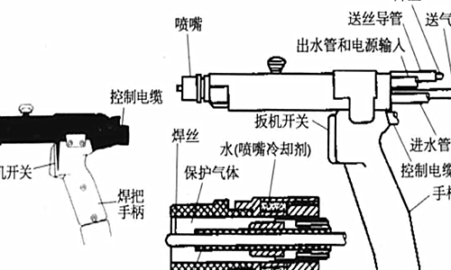割焊枪怎么使用