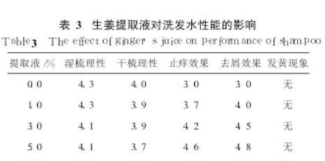 生姜洗发水有什么功效与作用