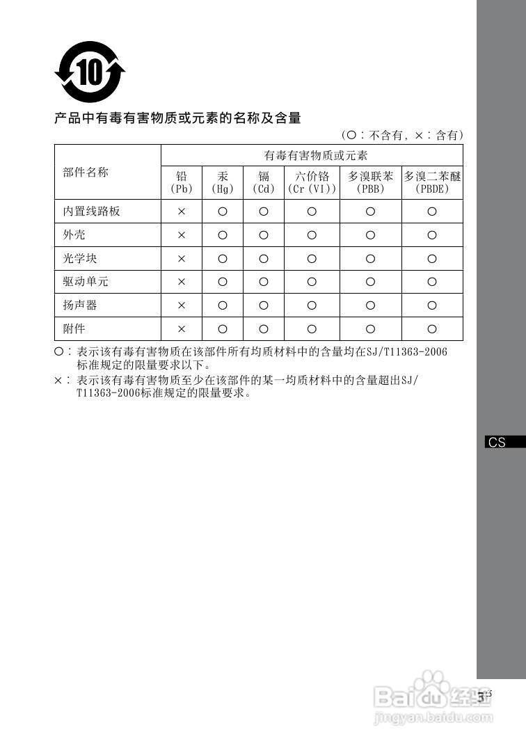 索尼CMT-LX30iR迷你组合音响使用说明书:[3]