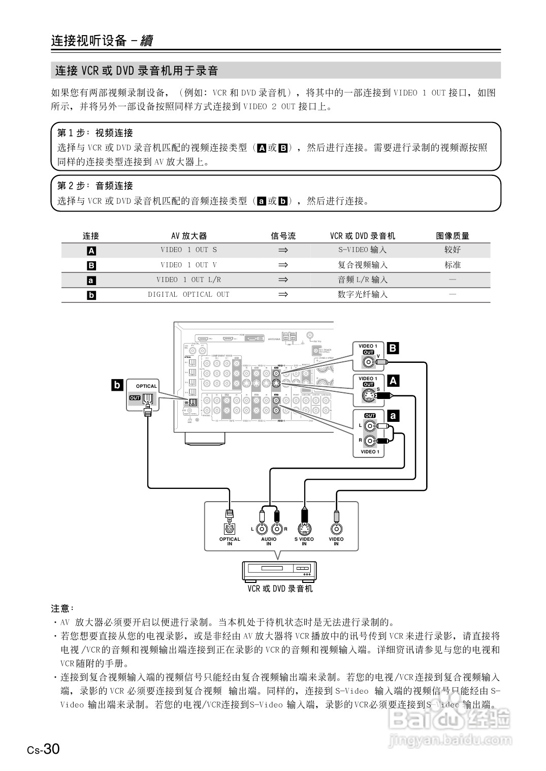 安桥AV放大机TX-SR804型使用说明书:[2]
