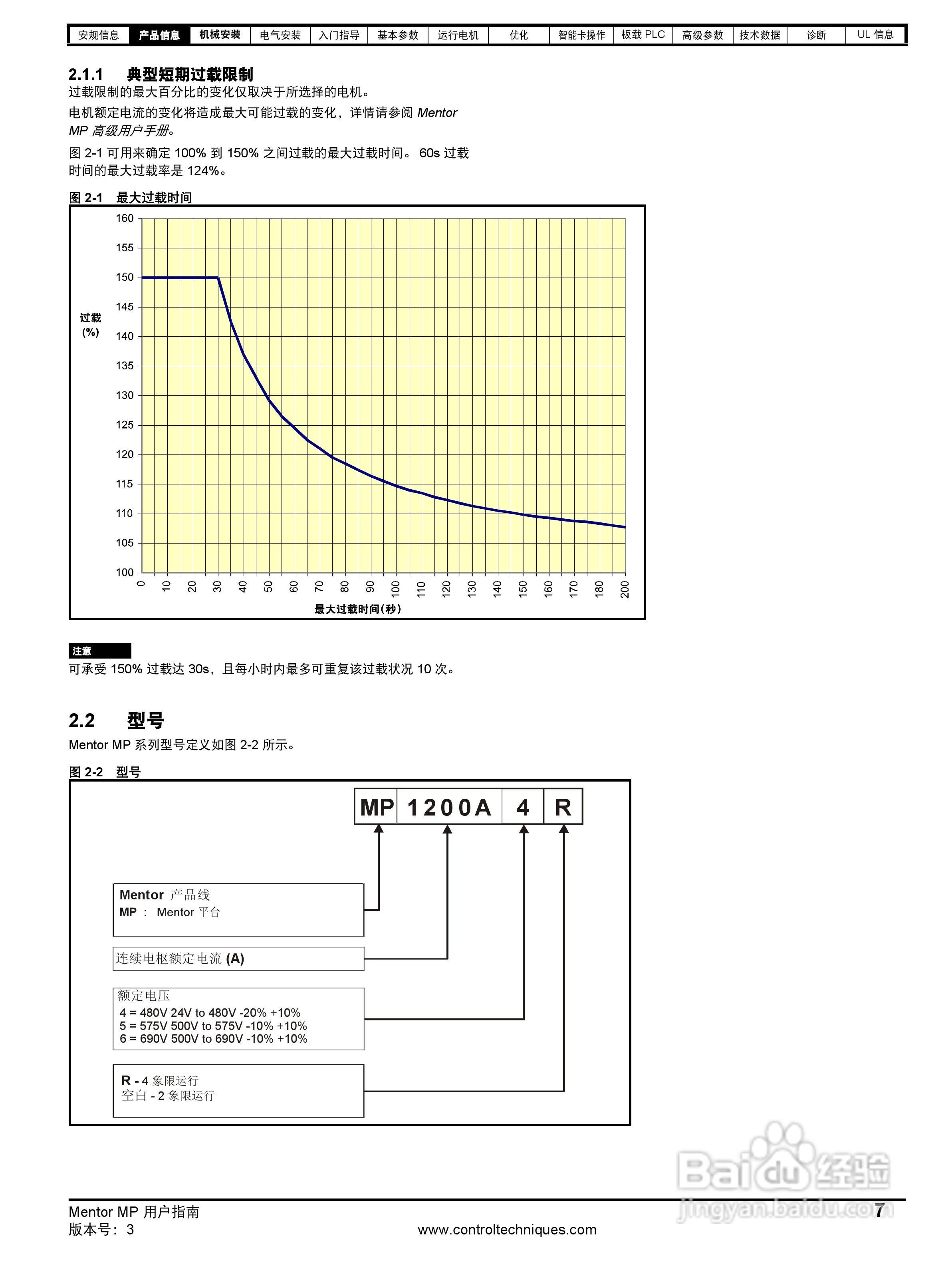 艾默生MP1850A4R直流驱动器中文手册:[1]