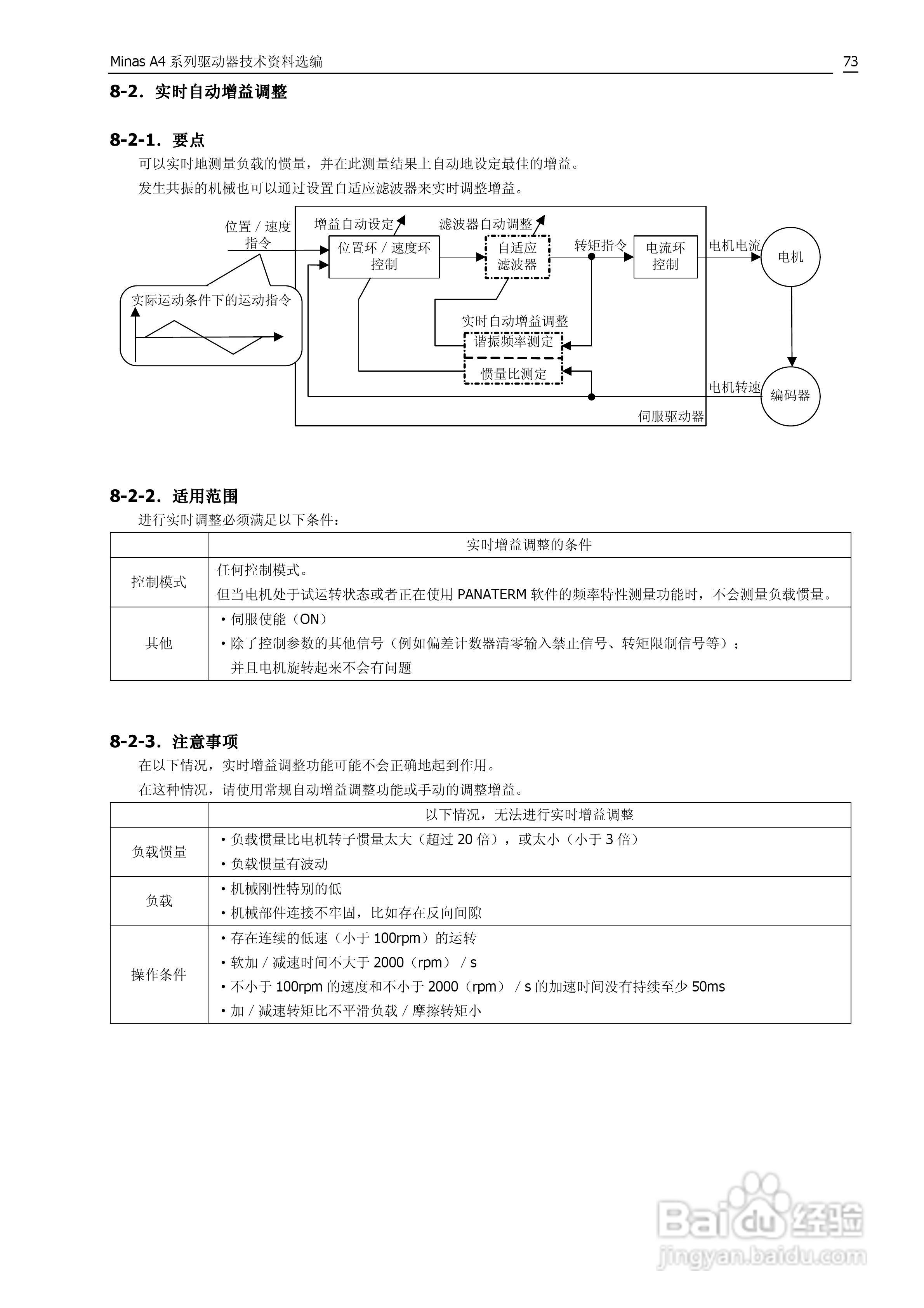 日本松下MADDT3120伺服驱动器手册:[8]