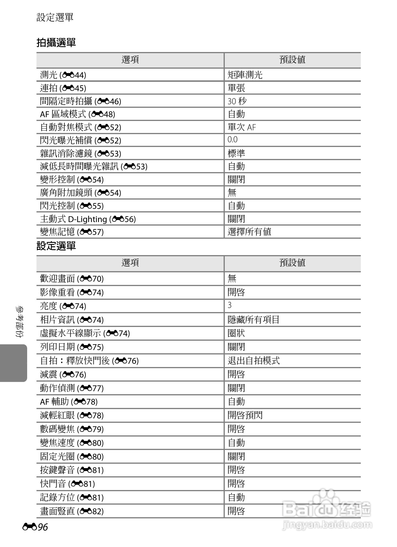 尼康P7100数码相机使用说明书:[22]