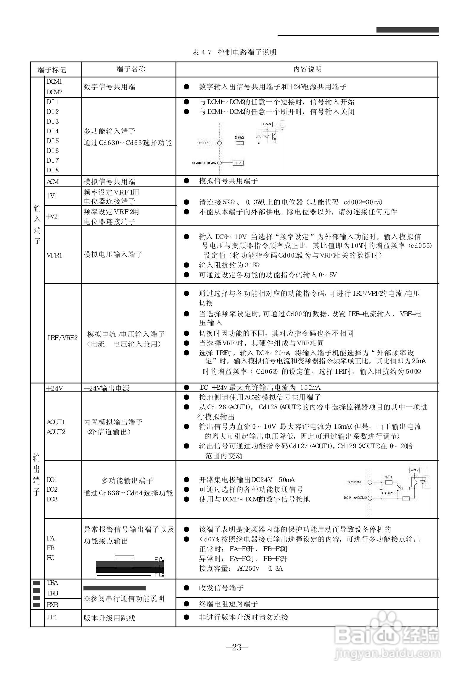 SanKen 高性能多功能静音式变频器400V系列( A 型/B型/:[3]