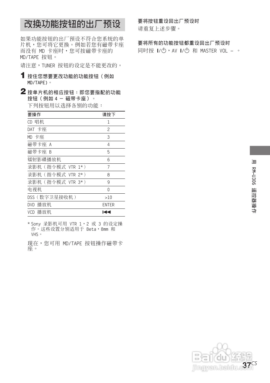 索尼STR-DE485功放使用说明书:[5]