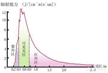 天空为什么是蓝色的?