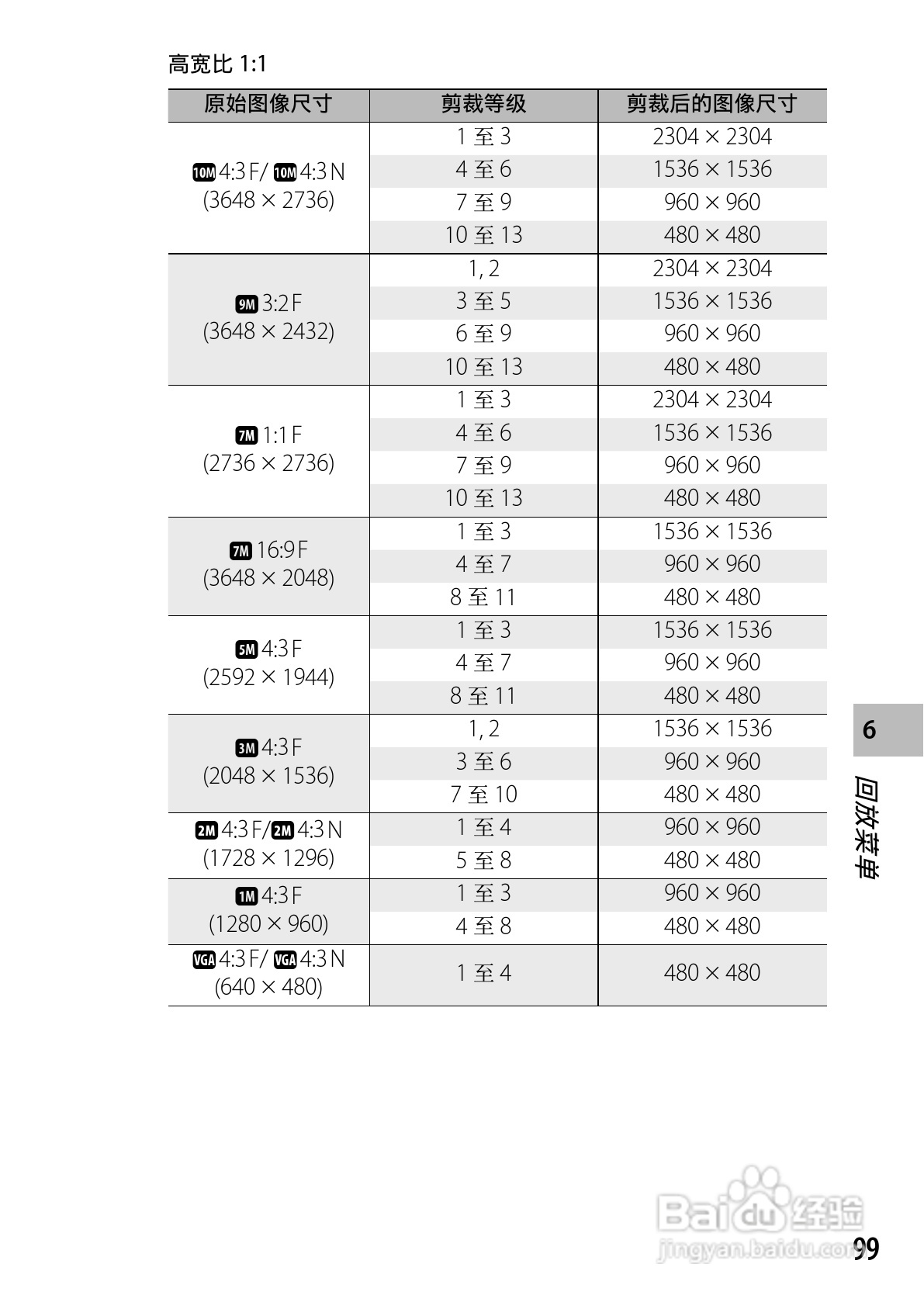 理光CX5数码相机说明书:[11]