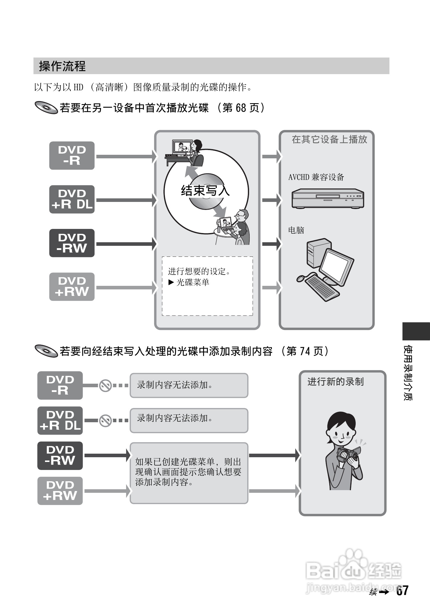 索尼HDR-UX1E数码摄像机使用说明书:[7]