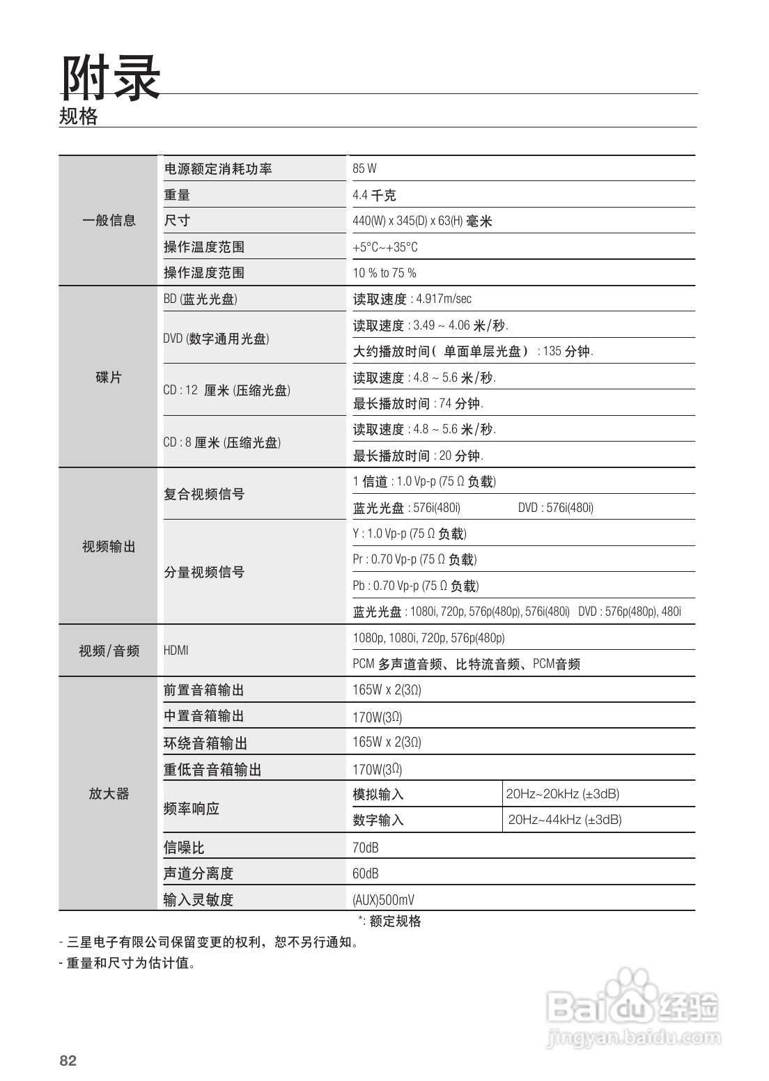 三星HT-BD1252蓝光家庭影院使用说明书:[5]