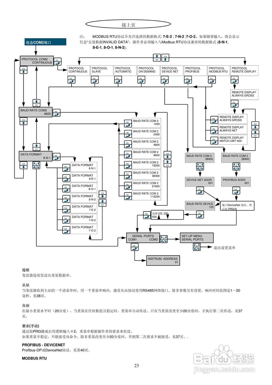 UWT600称重变送器说明书:[3]