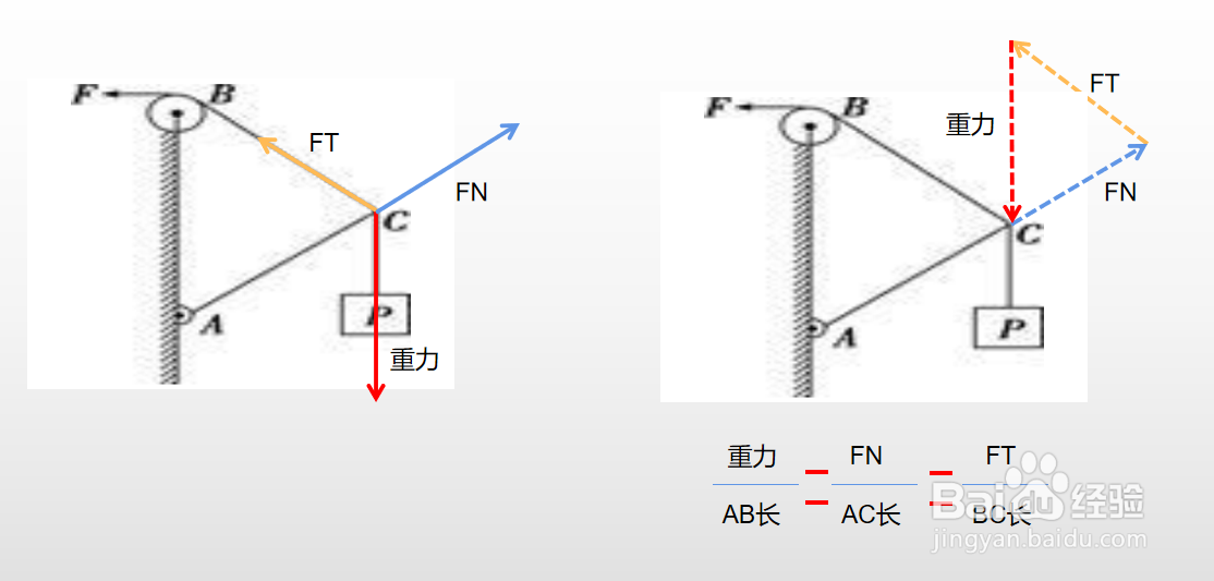 高中物理必修一共点力动态平衡问题研究