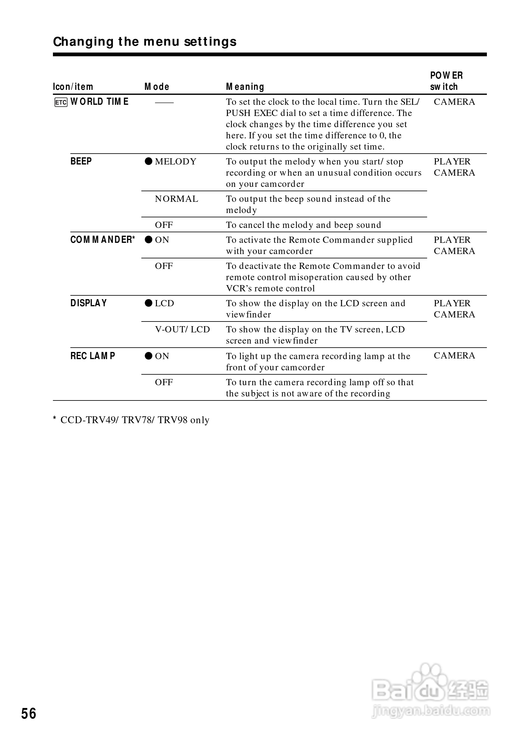 索尼CCD-TRV68模拟摄像机说明书:[6]