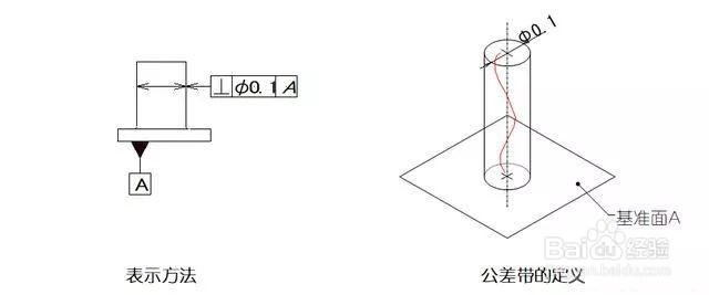 如何识别14项形位公差
