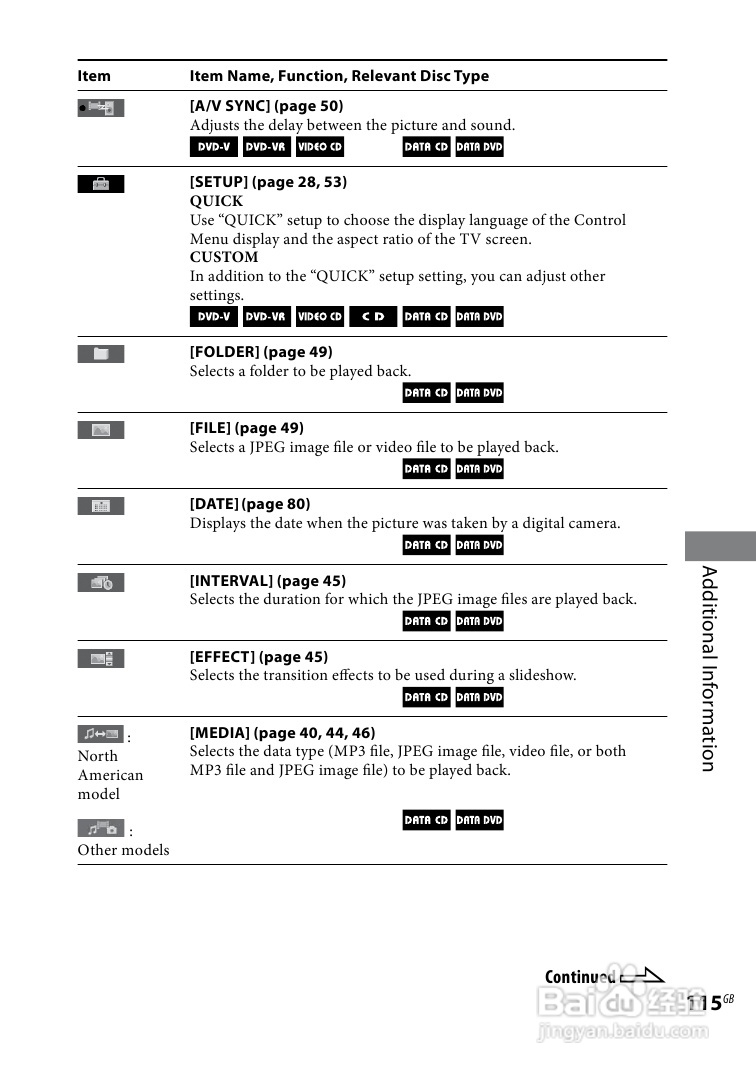SONY WHG-SLK2i/SLK1i音响用户手册:[6]