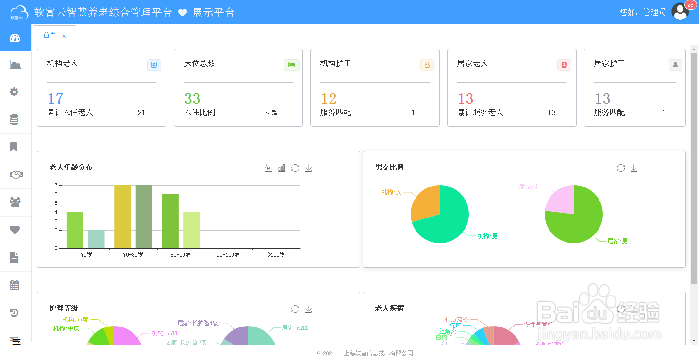 软富云智慧养老平台使用