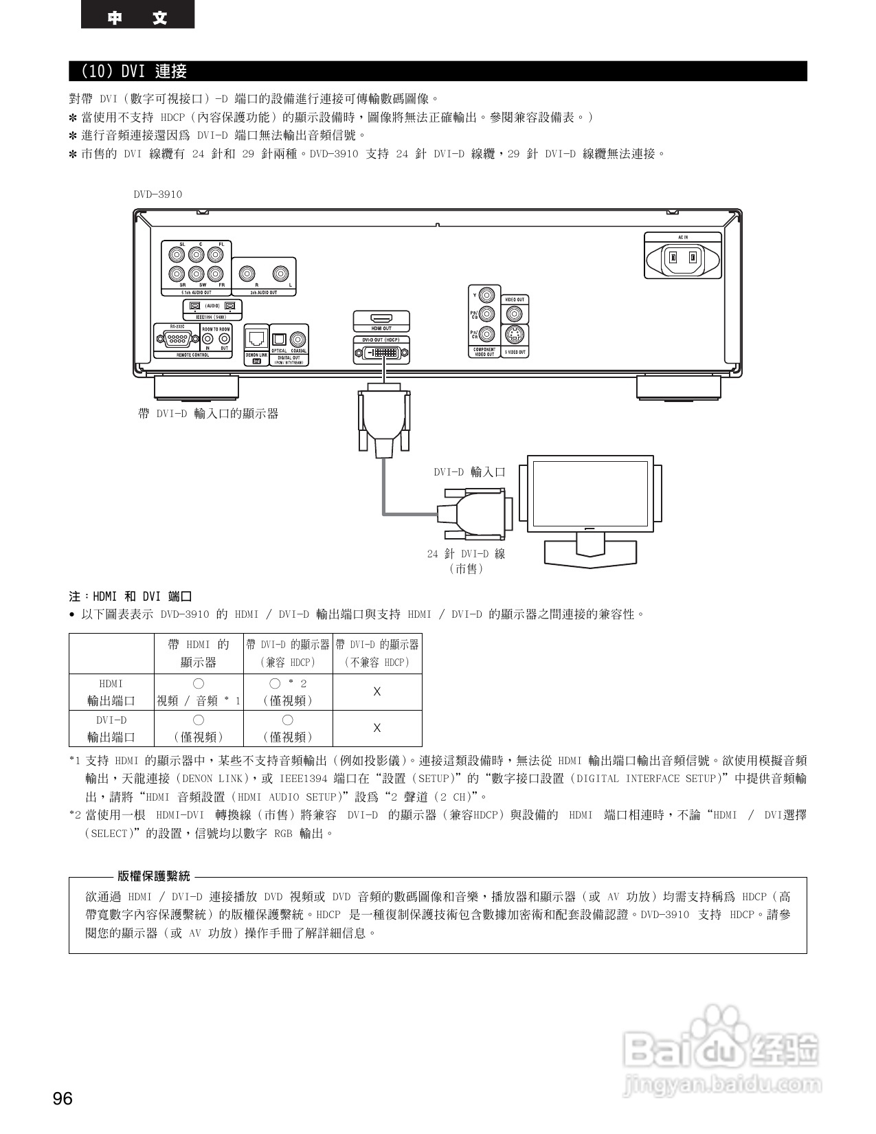 DENON DVD音频-视频/超级CD播放机DVD-3910说明书:[5]