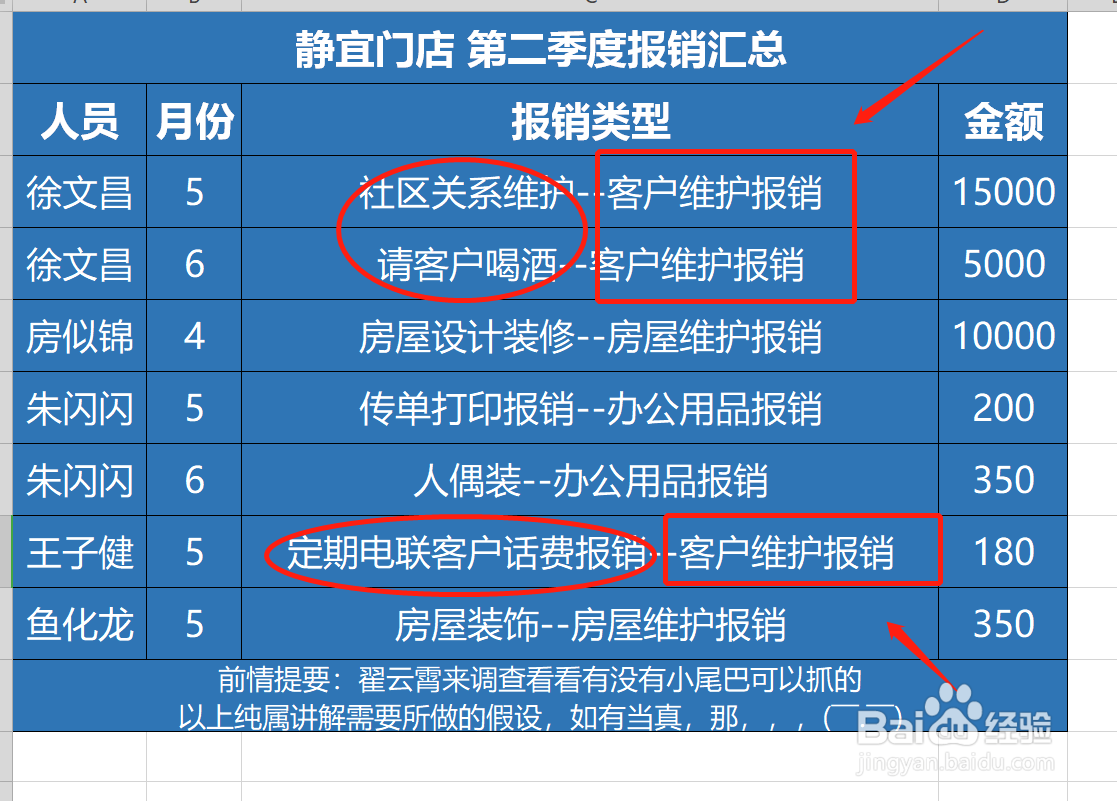多条件、模糊求和、求平均值、计数的整合与比较
