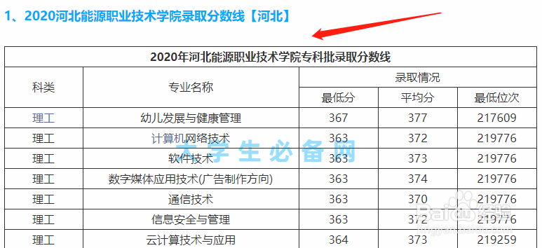 如何查询2020年各大学录取分数线
