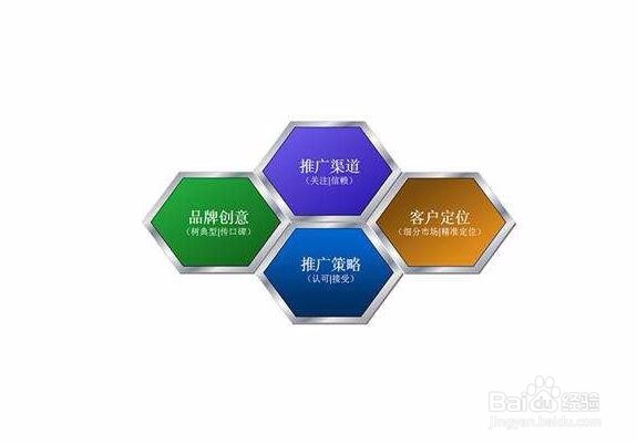 怎么做好网络推广