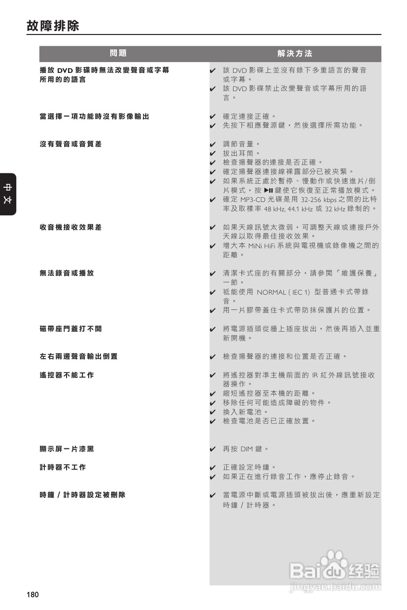 PHILIPS FWD570音响使用说明书:[3]