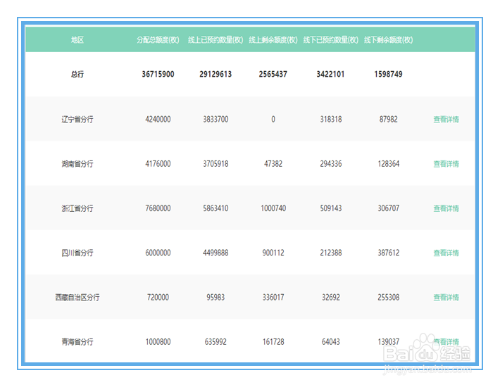 如何预约猴年纪念币？如何预订纪念币