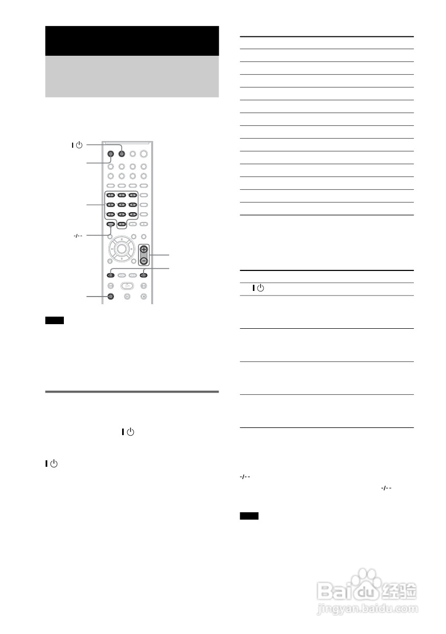 SONY DAV-DZ300家庭影院系统说明书:[4]