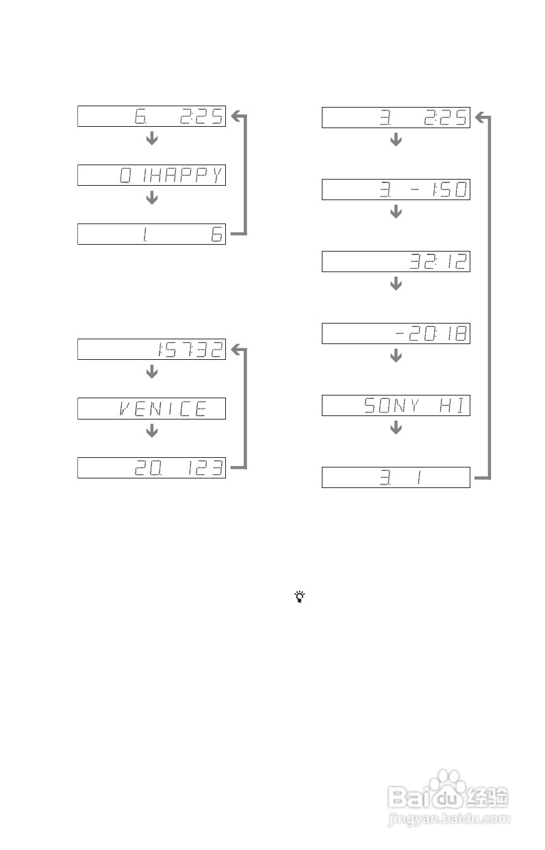 SONY DVP-NS92V DVD碟机说明书:[3]