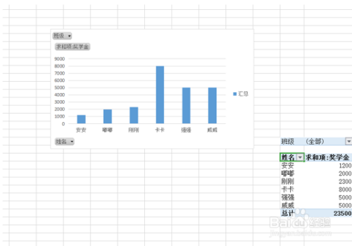 Excel表格用数据透视图做动态图表的方法