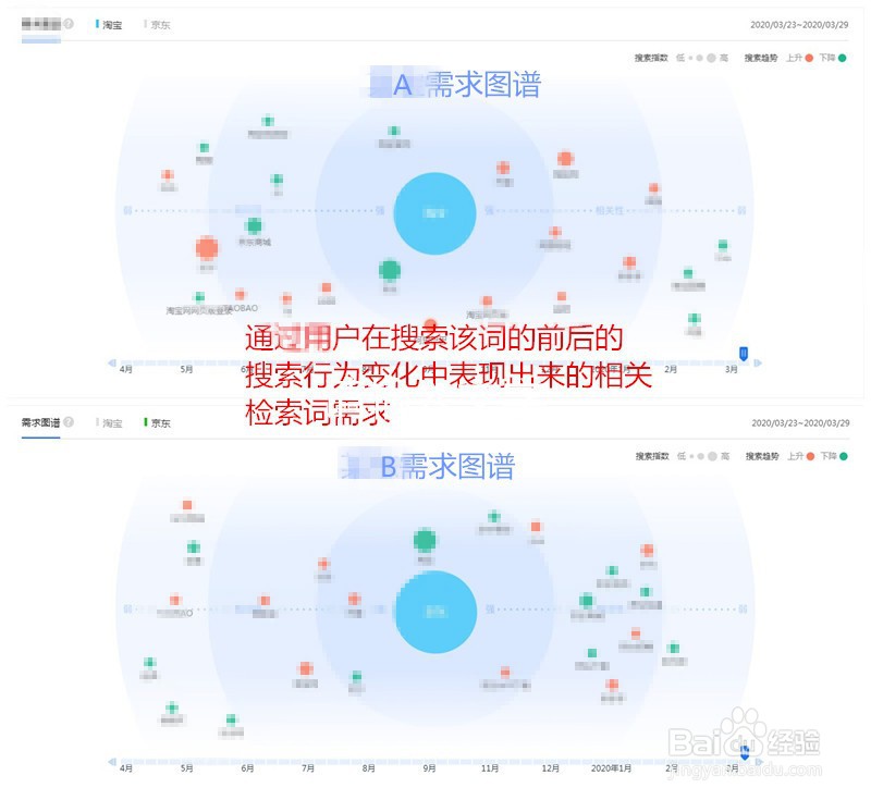 如何提高百度关键词指数
