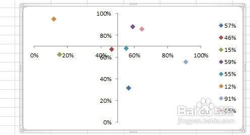 5),還有其他諸多座標軸選項,這裡不