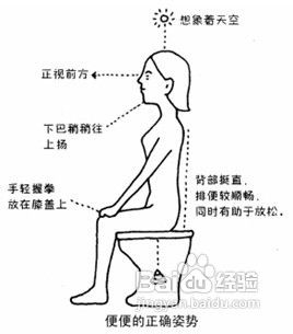 女人健康的七个标志正常尿液大便什么样