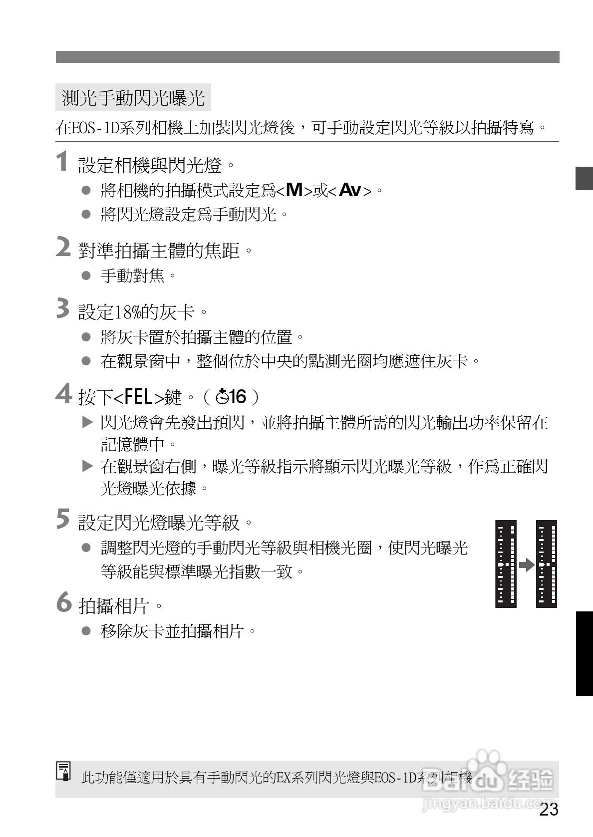 Canon 580EXII闪光灯使用说明书:[15]