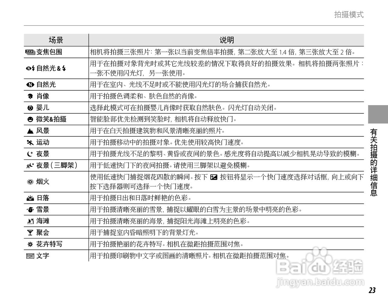 富士FinePix SL260数码相机使用说明书:[4]
