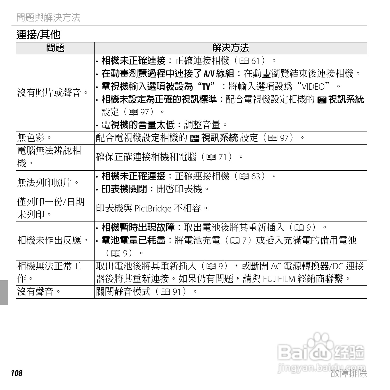 富士FINEPIX XP150数码相机使用说明书:[13]