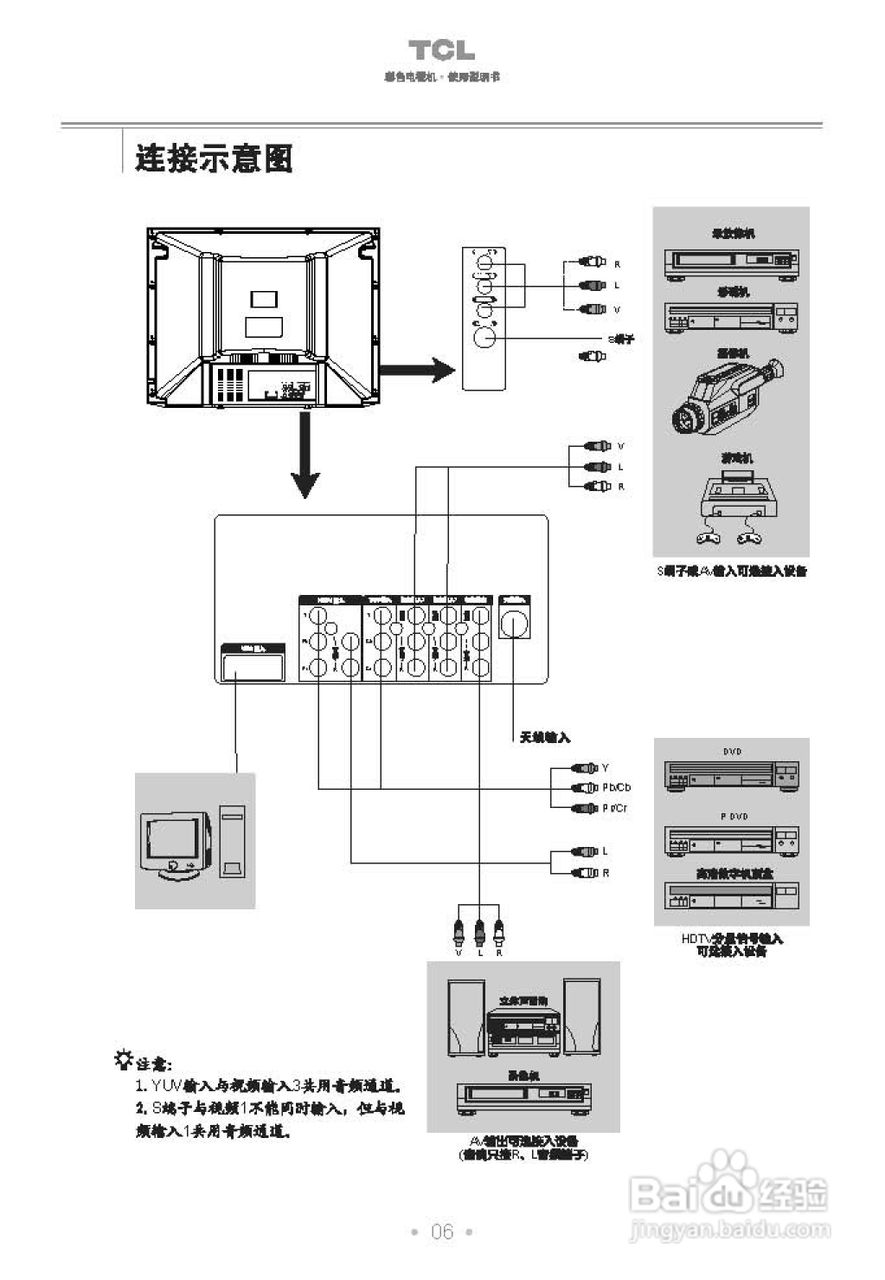 TCL王牌HD34A41彩电使用说明书