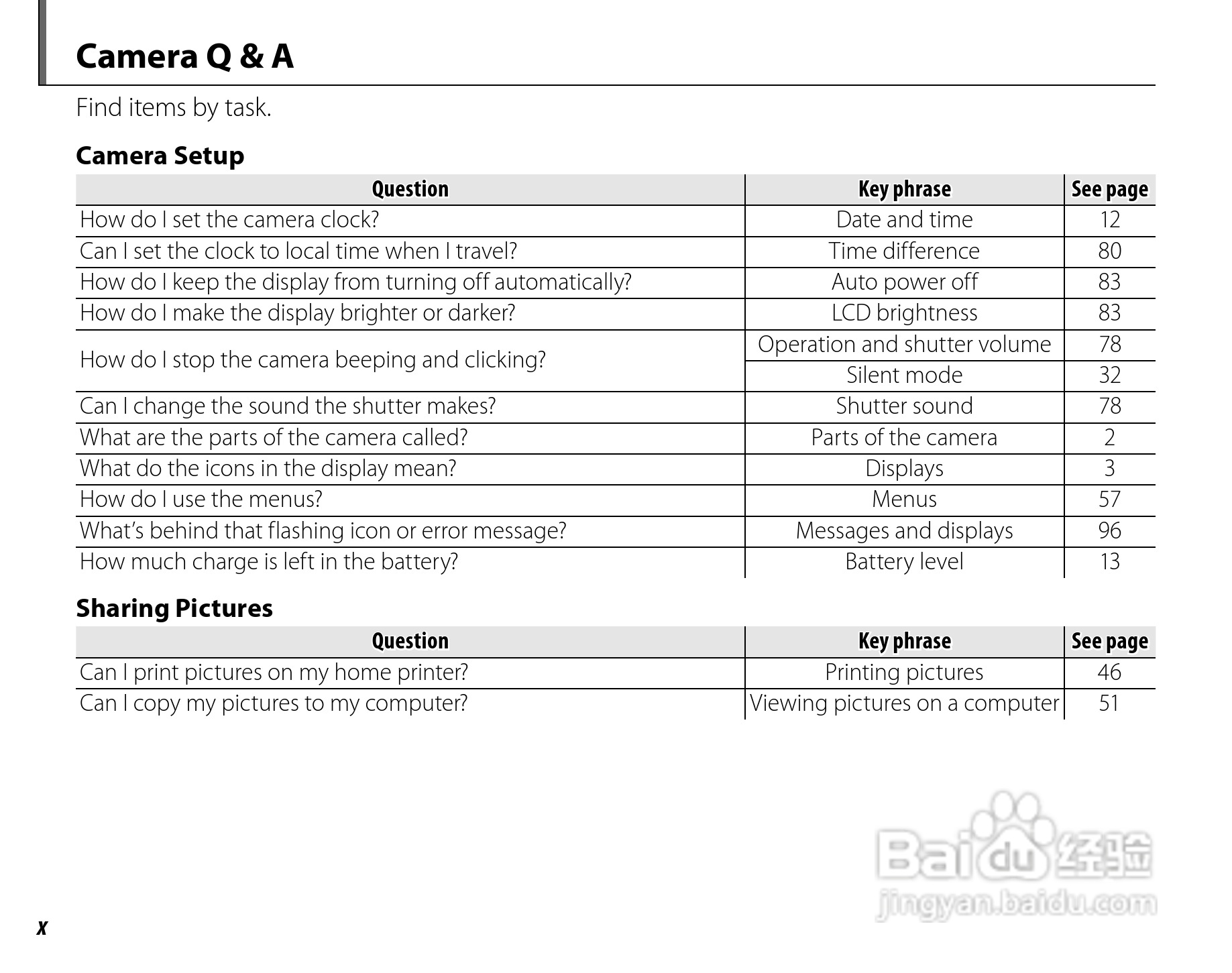 富士FinePix JZ300数码相机使用说明书:[1]