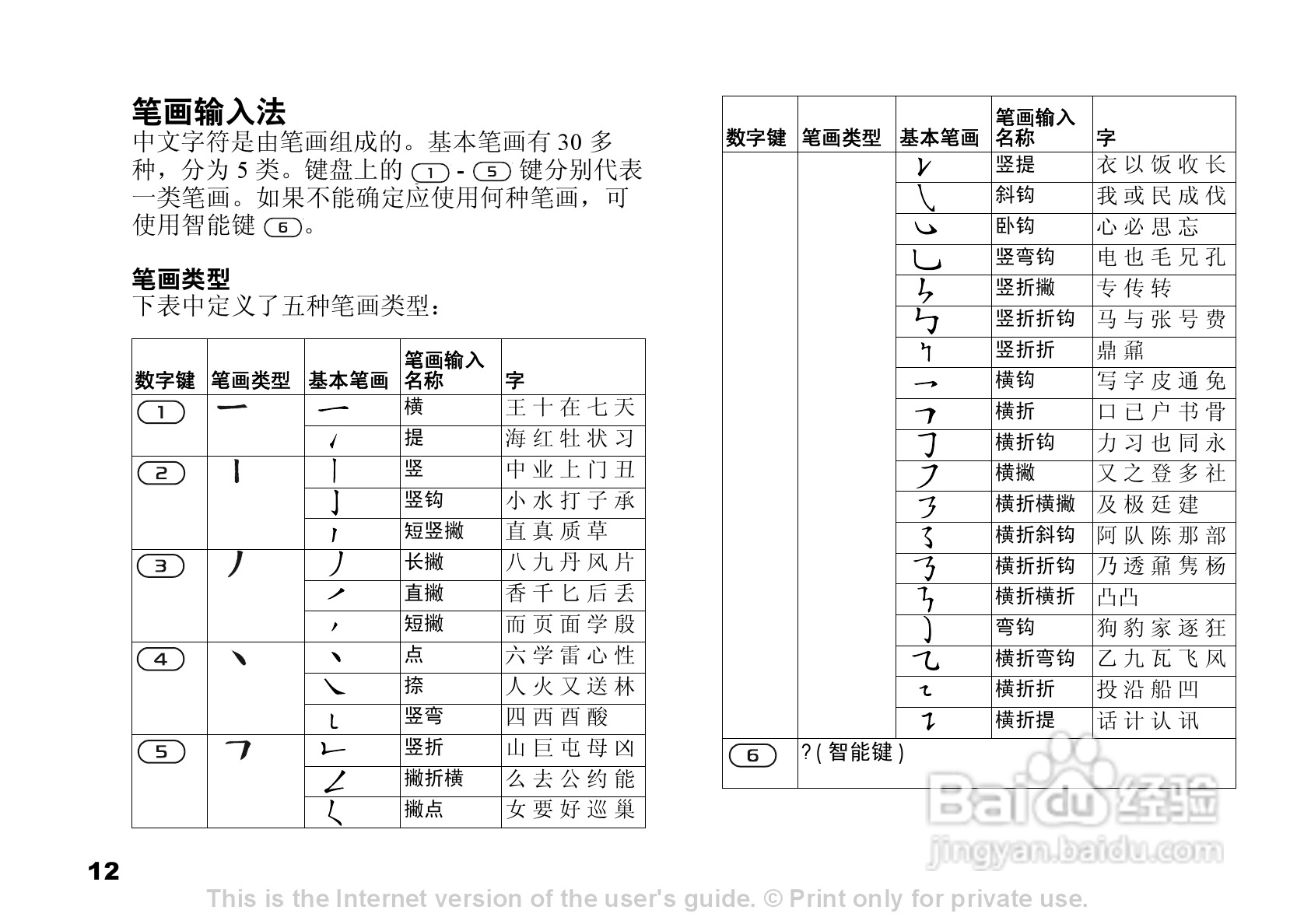 索爱K510c手机使用说明书:[2]