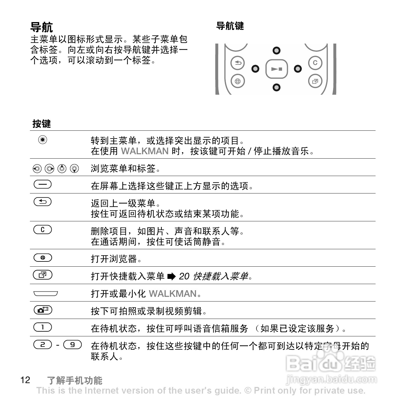 索爱W830c手机使用说明书:[2]