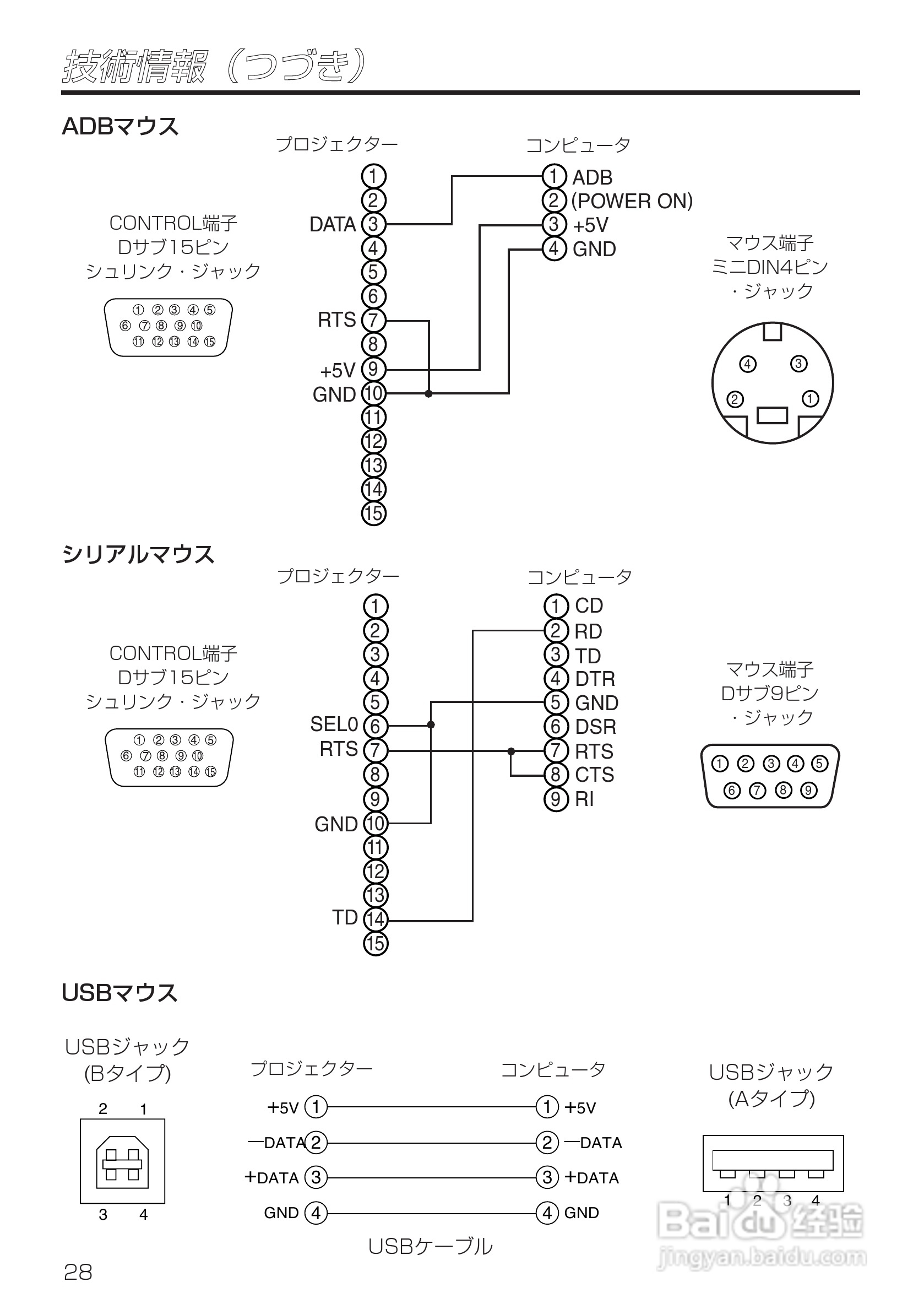 HITACHI CP-X985J投影仪说明书:[4]