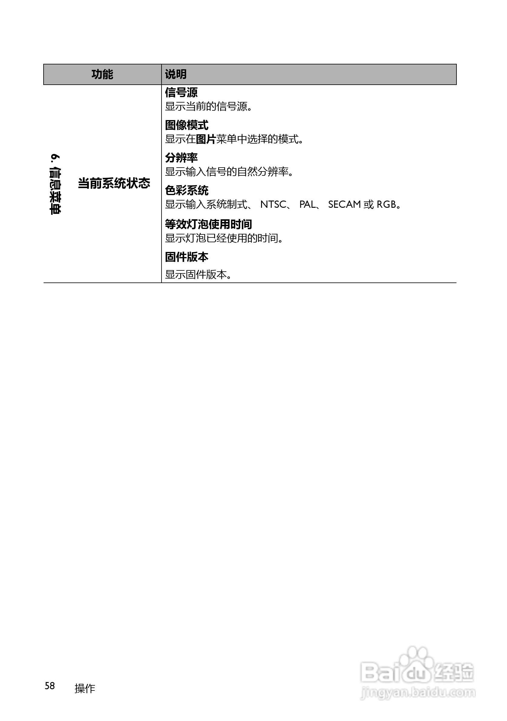 明基MP780ST+投影机使用说明书:[6]