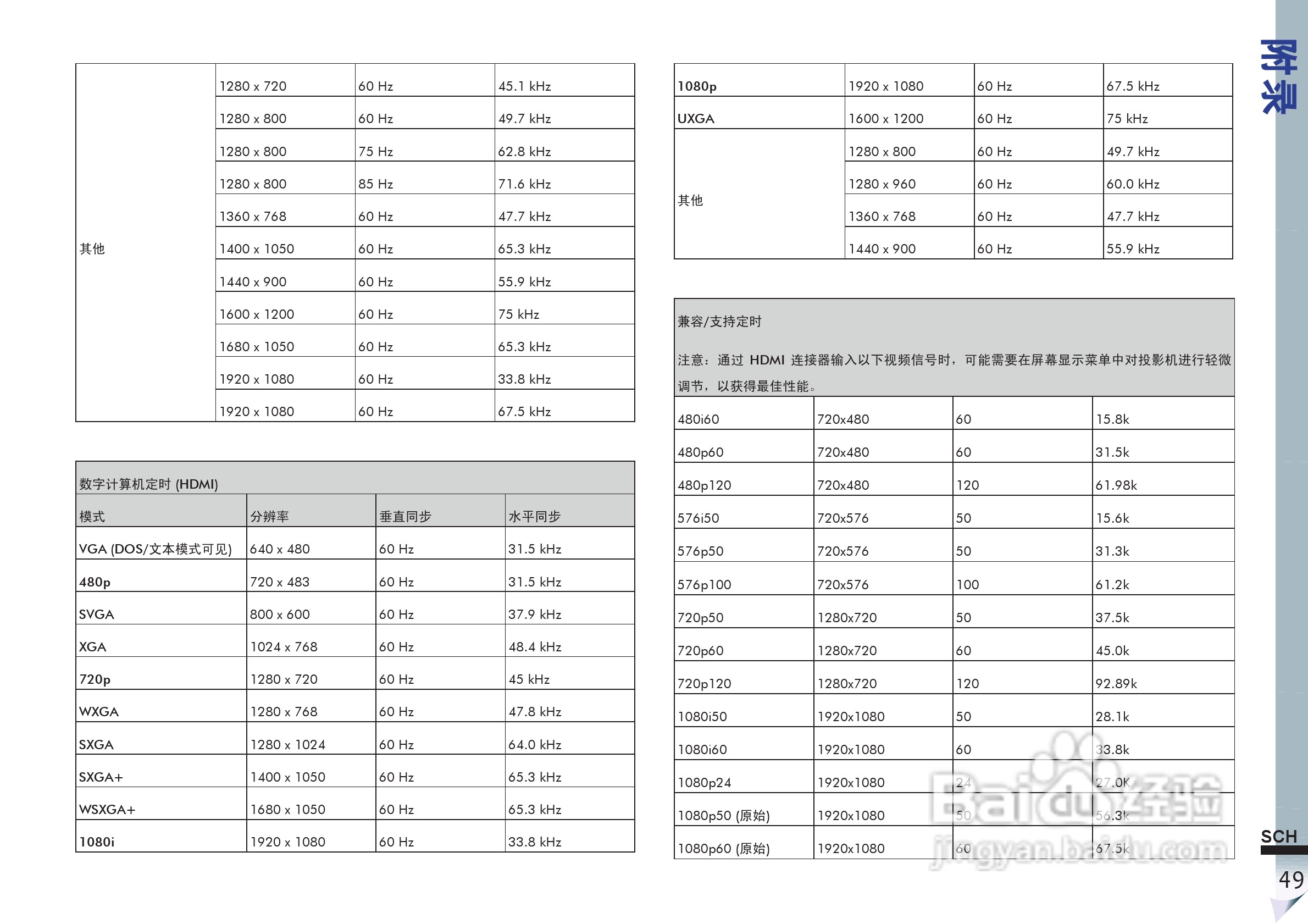 ViewSonic优派VS11856投影仪说明书:[6]