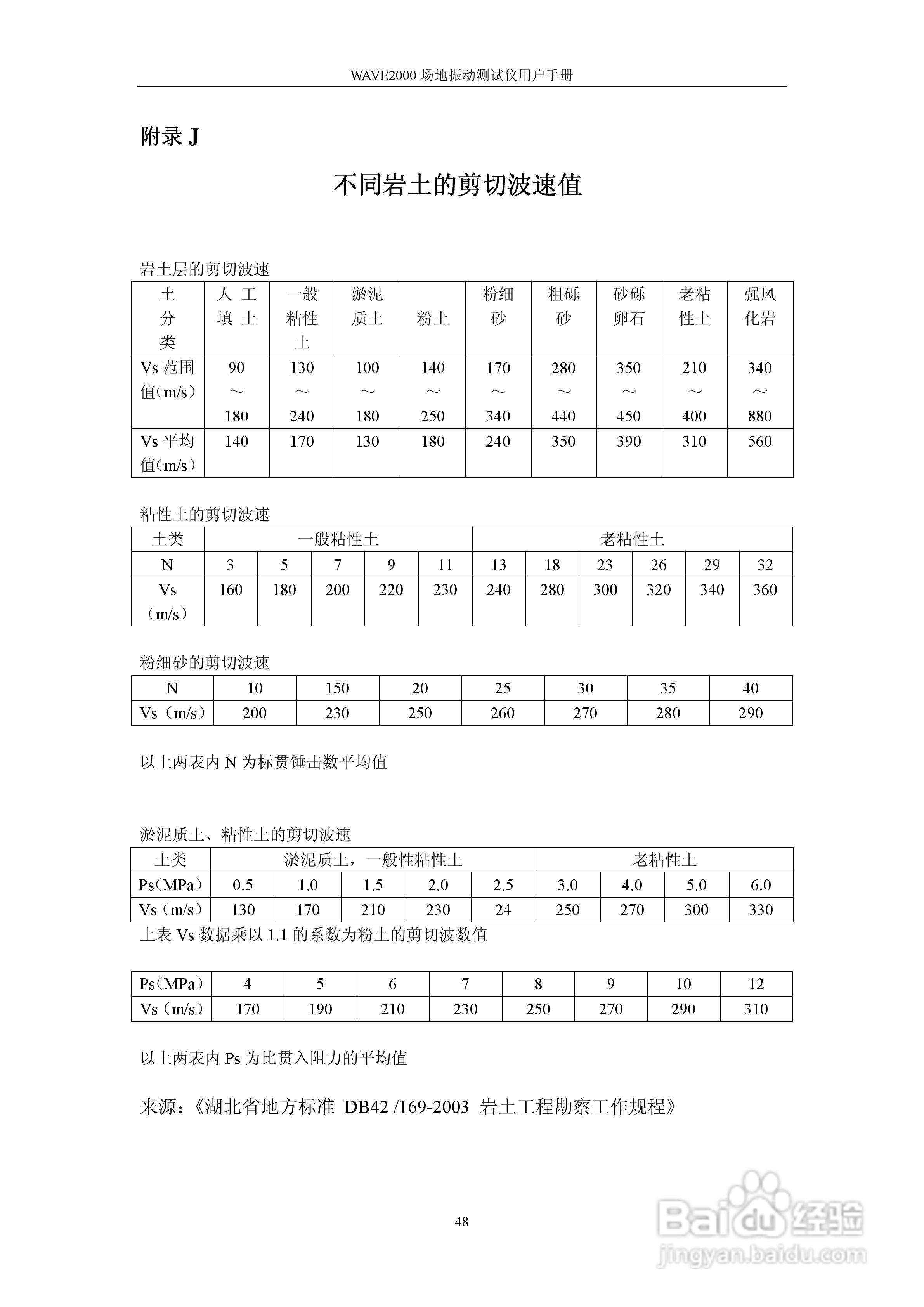 WAVE2000场地振动测试仪用户手册:[6]