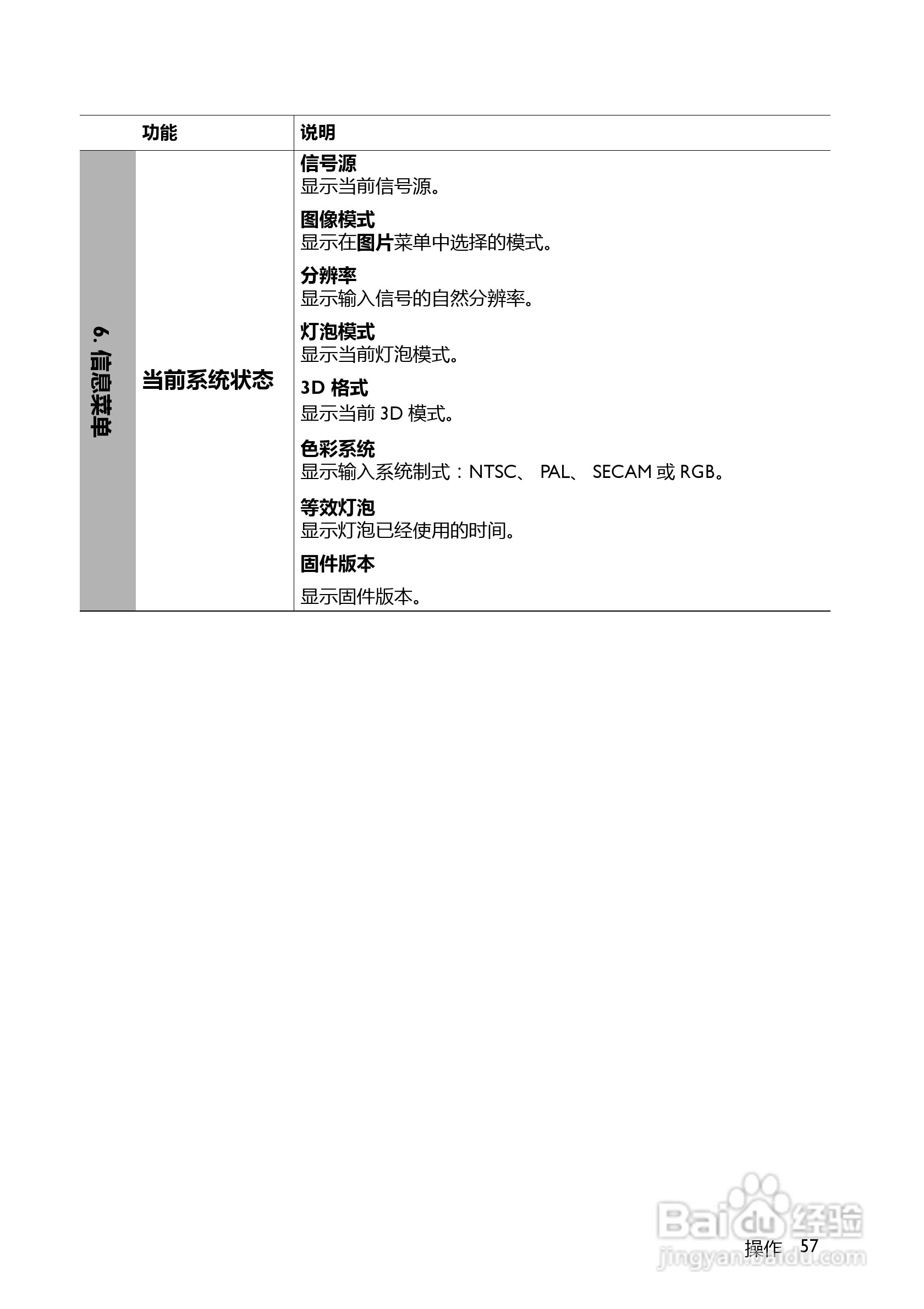 明基MX518F投影机使用说明书:[6]